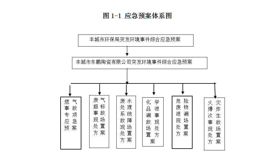 ���ʹ���(�й�)���޹�˾