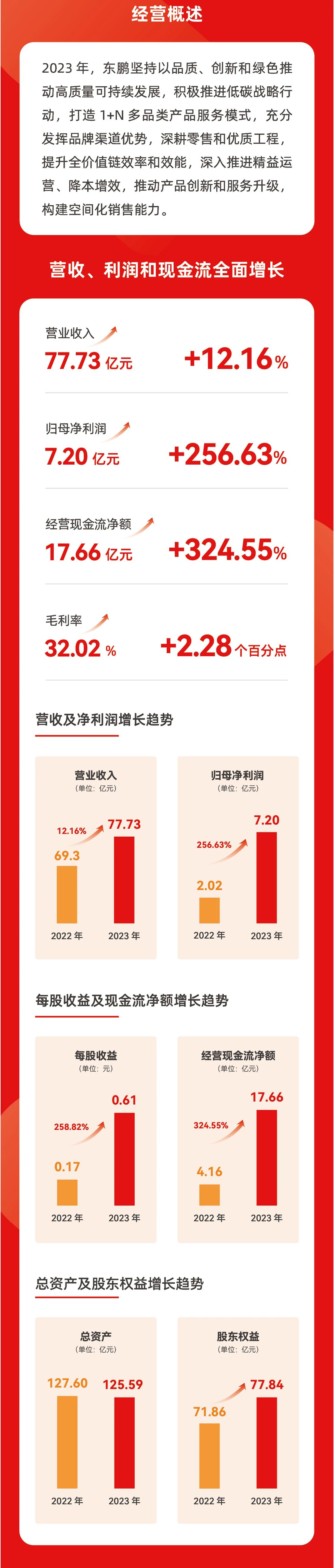 ���ʹ���(�й�)���޹�˾