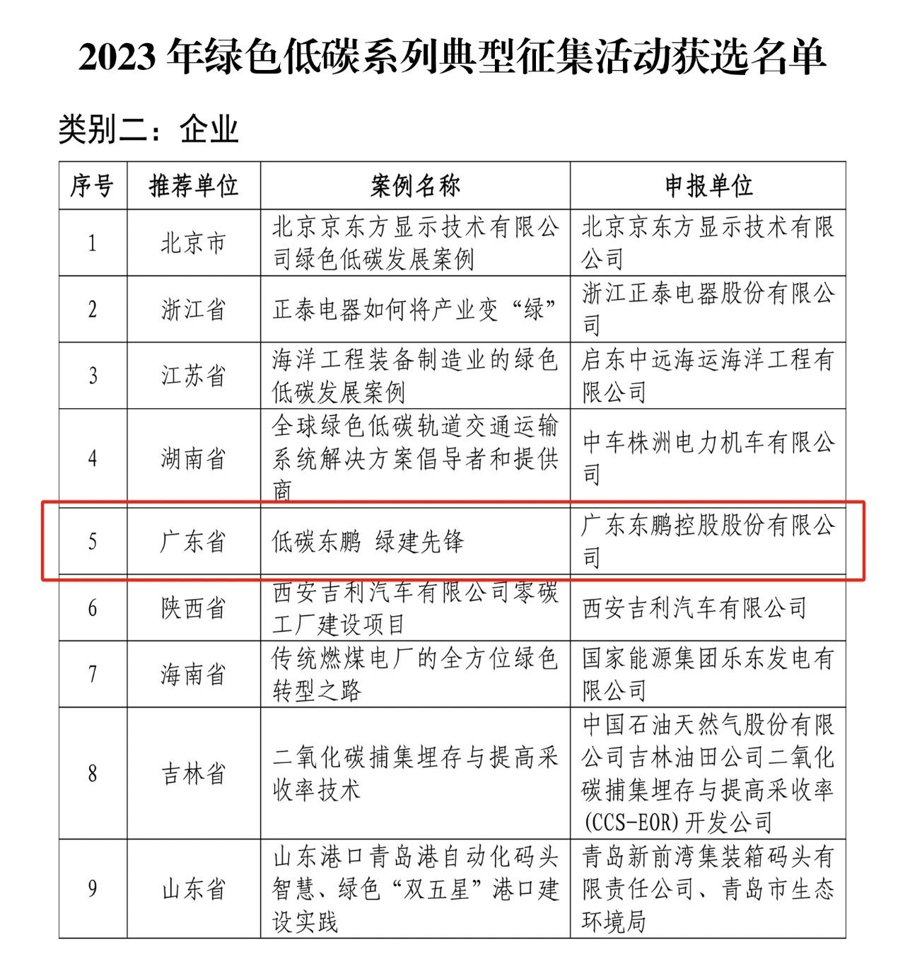 ���ʹ���(�й�)���޹�˾