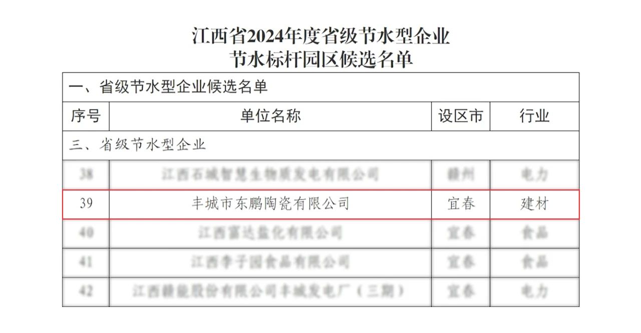 ���ʹ���(�й�)���޹�˾