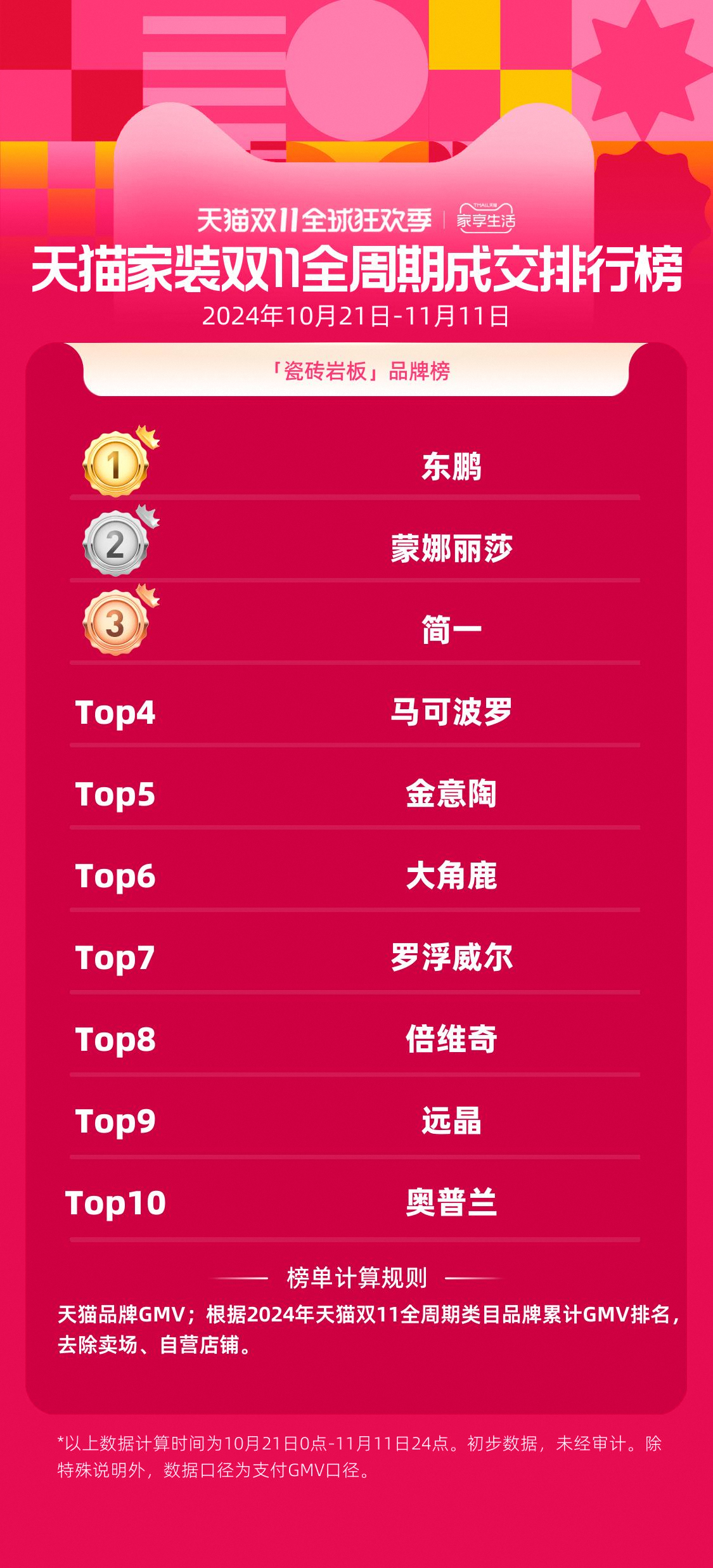 ���ʹ���(�й�)���޹�˾