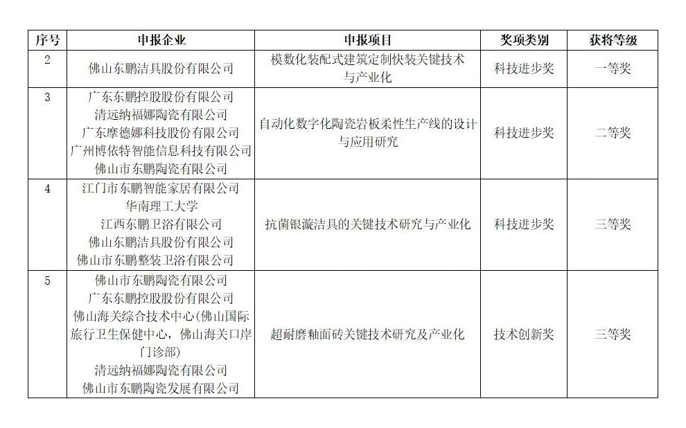 ���ʹ���(�й�)���޹�˾